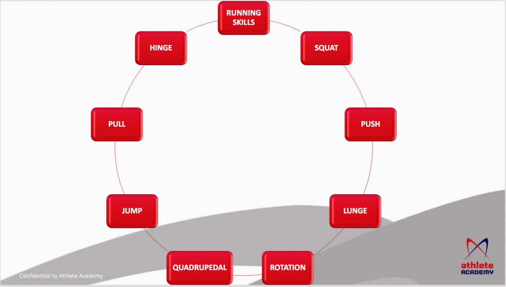 foundation movement skills