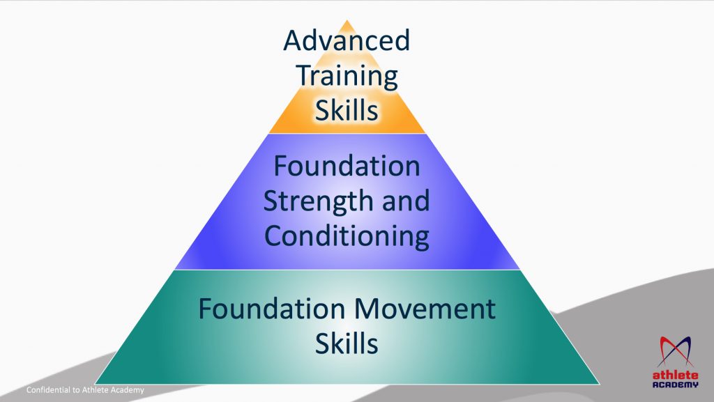 Training skills pyramid